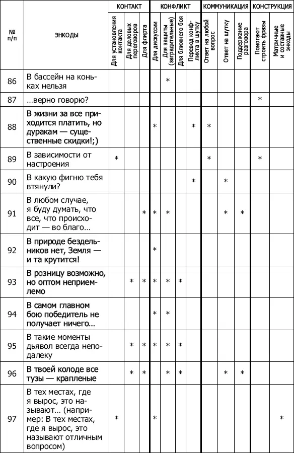 Энкоды Как договориться с кем угодно и о чем угодно - фото 13