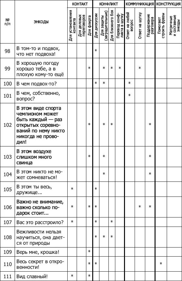 Энкоды Как договориться с кем угодно и о чем угодно - фото 14