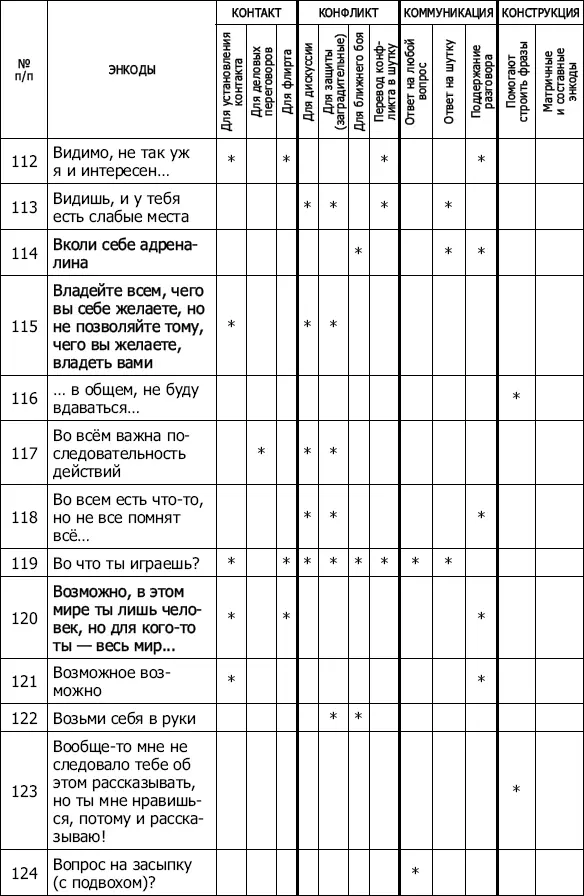 Энкоды Как договориться с кем угодно и о чем угодно - фото 15