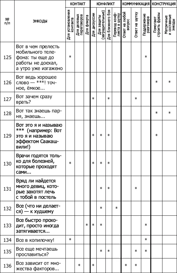 Энкоды Как договориться с кем угодно и о чем угодно - фото 16