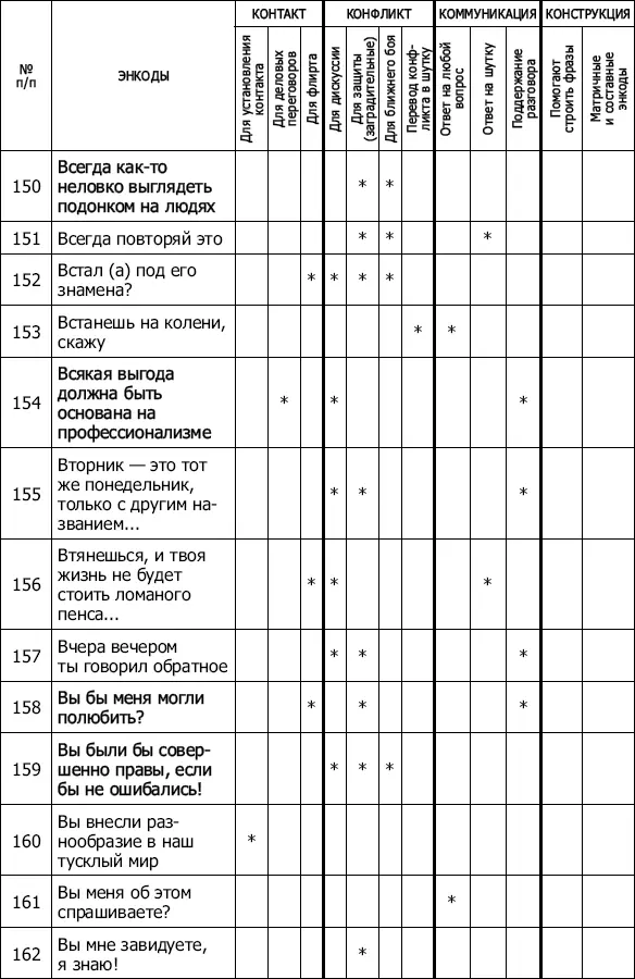 Энкоды Как договориться с кем угодно и о чем угодно - фото 18