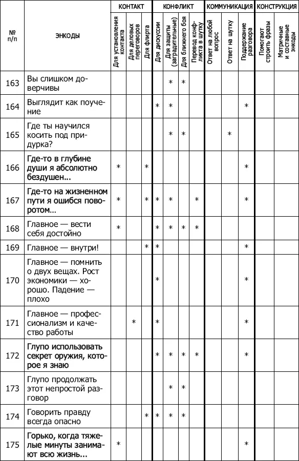 Энкоды Как договориться с кем угодно и о чем угодно - фото 19