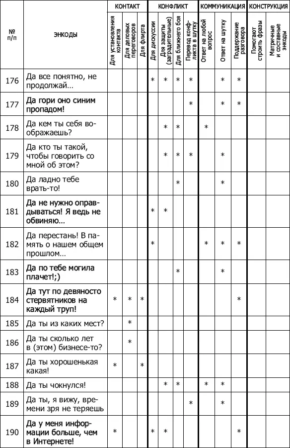 Энкоды Как договориться с кем угодно и о чем угодно - фото 20