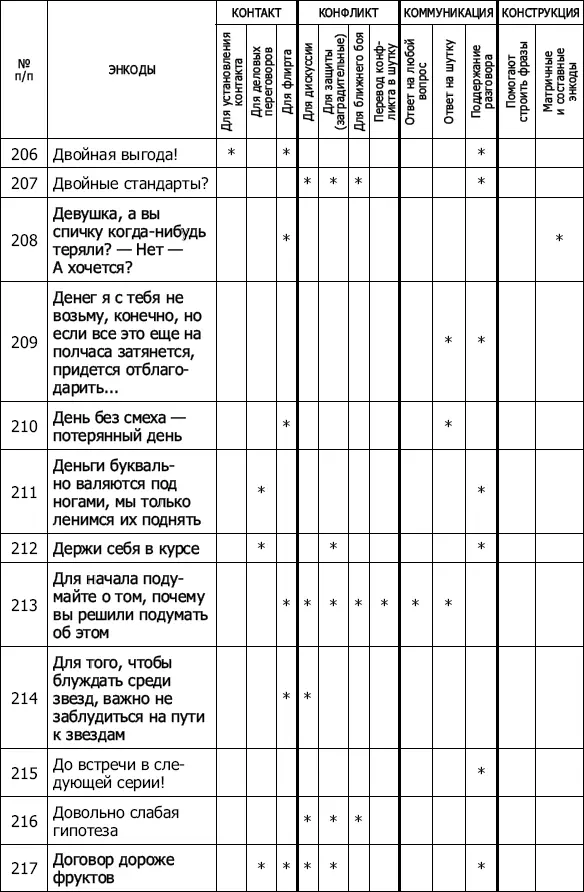 Энкоды Как договориться с кем угодно и о чем угодно - фото 22