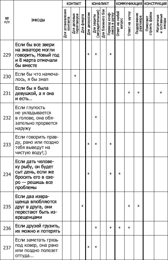 Энкоды Как договориться с кем угодно и о чем угодно - фото 24