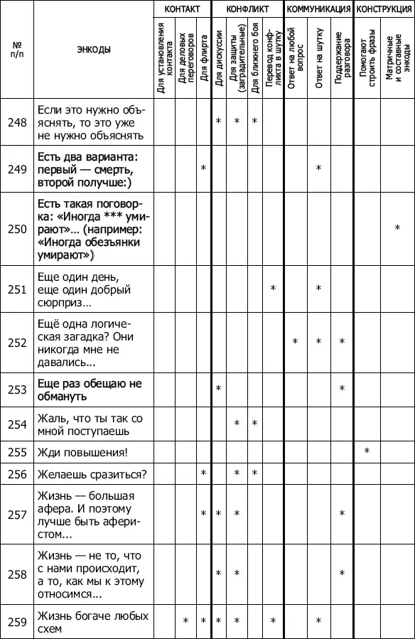 Энкоды Как договориться с кем угодно и о чем угодно - фото 26