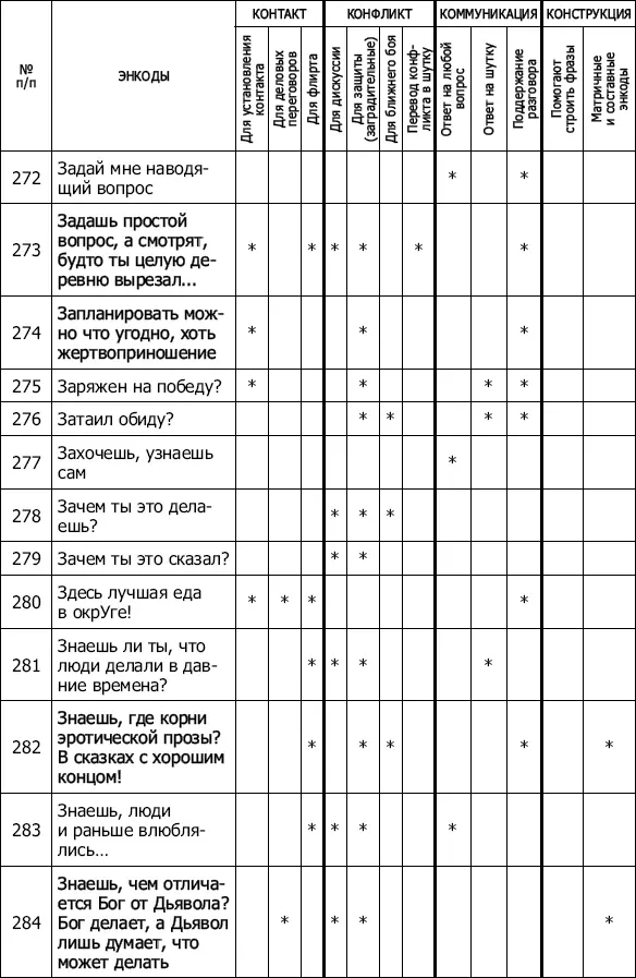 Энкоды Как договориться с кем угодно и о чем угодно - фото 28