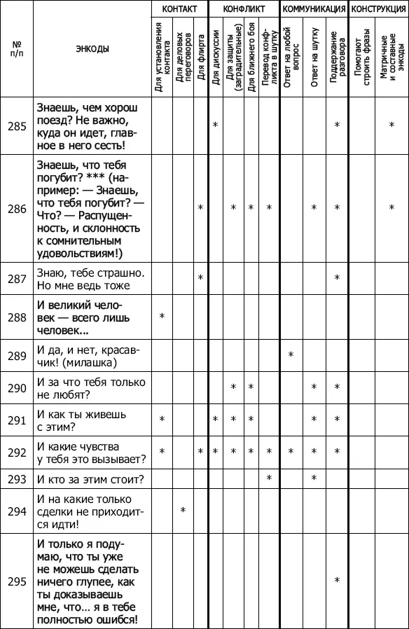 Энкоды Как договориться с кем угодно и о чем угодно - фото 29
