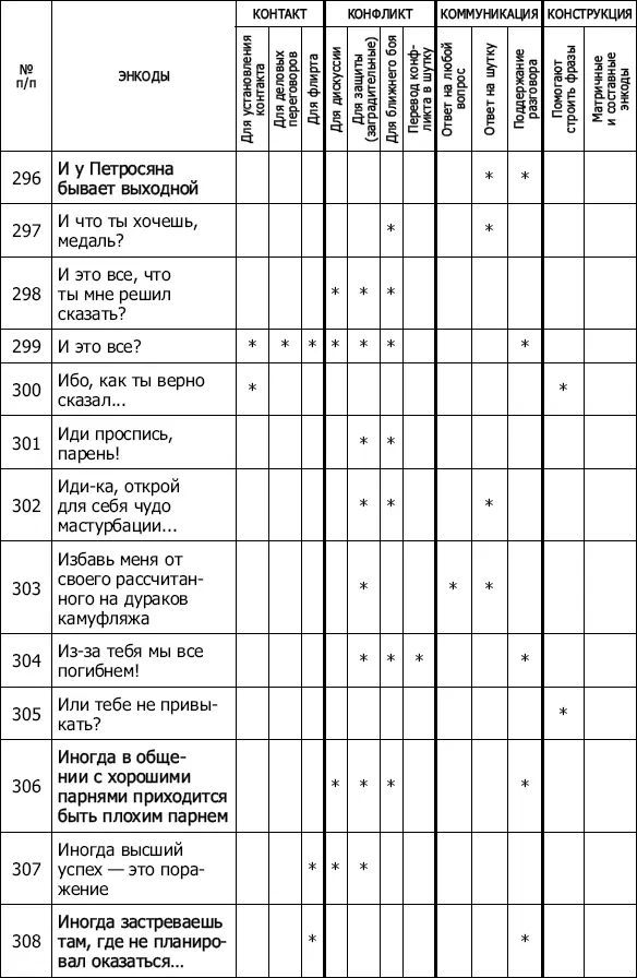 Энкоды Как договориться с кем угодно и о чем угодно - фото 30
