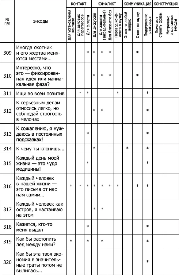 Энкоды Как договориться с кем угодно и о чем угодно - фото 31