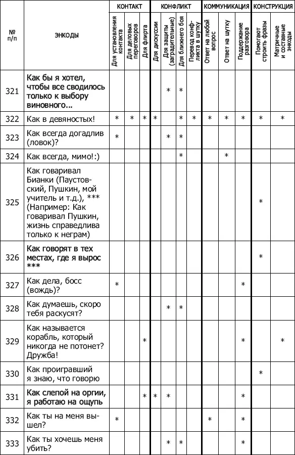 Энкоды Как договориться с кем угодно и о чем угодно - фото 32
