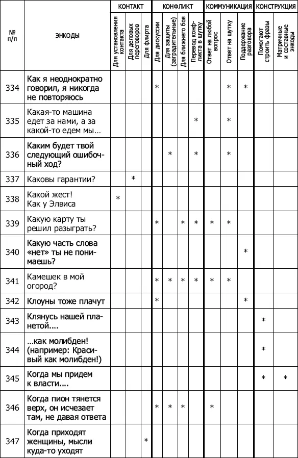 Энкоды Как договориться с кем угодно и о чем угодно - фото 33