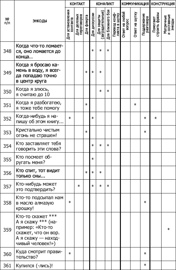 Энкоды Как договориться с кем угодно и о чем угодно - фото 34