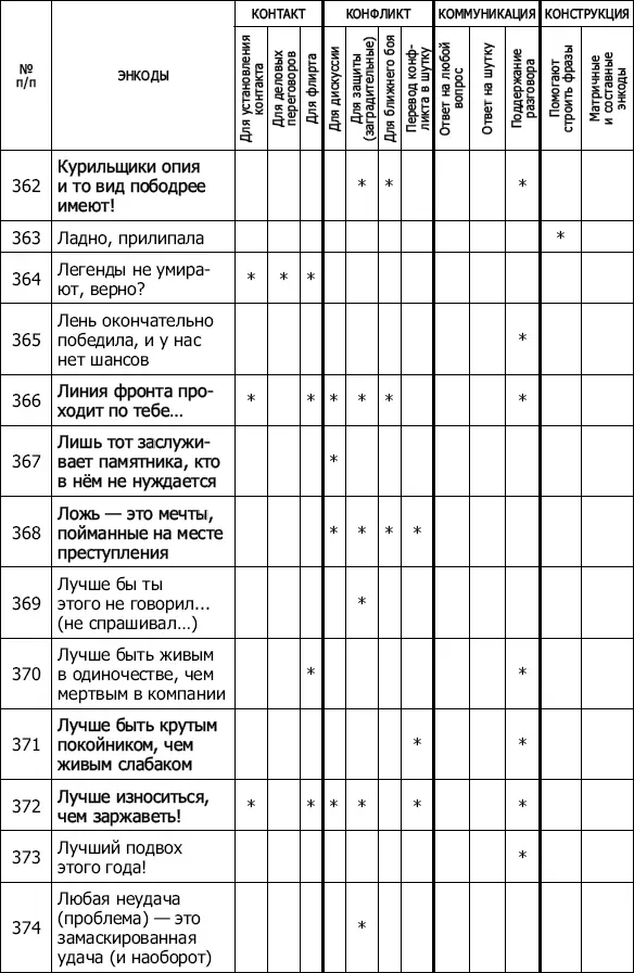 Энкоды Как договориться с кем угодно и о чем угодно - фото 35