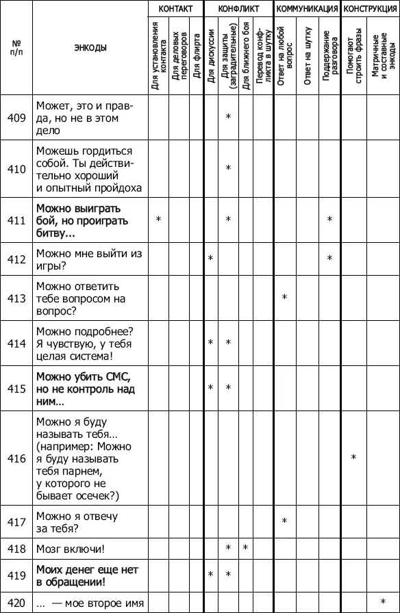Энкоды Как договориться с кем угодно и о чем угодно - фото 39