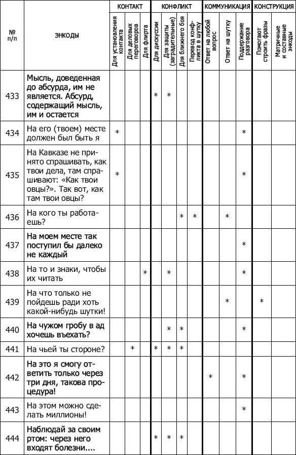 Энкоды Как договориться с кем угодно и о чем угодно - фото 41