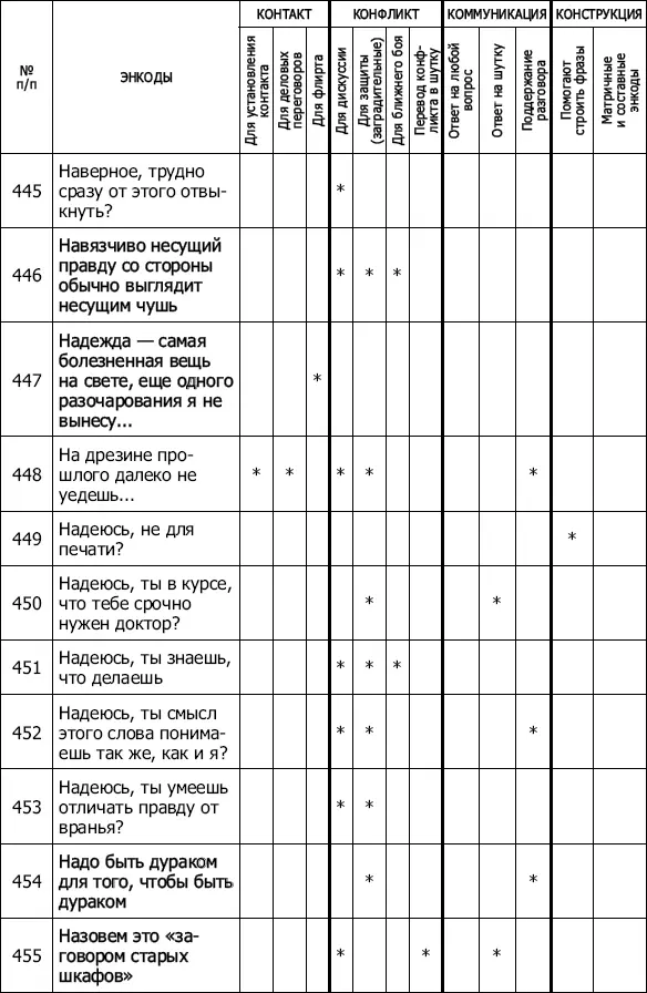 Энкоды Как договориться с кем угодно и о чем угодно - фото 42
