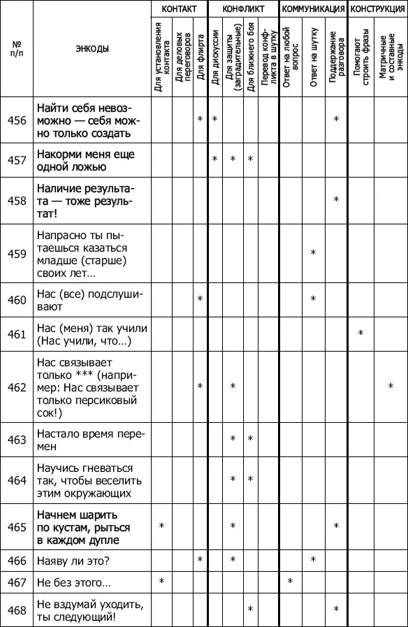 Энкоды Как договориться с кем угодно и о чем угодно - фото 43