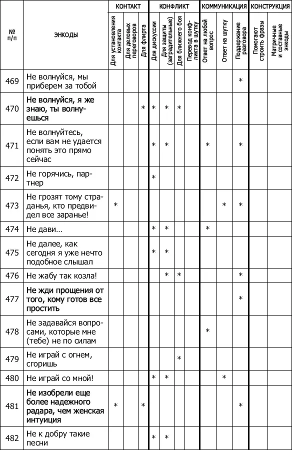 Энкоды Как договориться с кем угодно и о чем угодно - фото 44