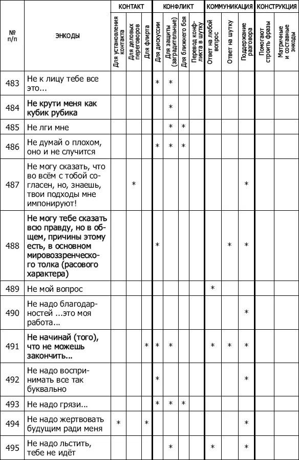 Энкоды Как договориться с кем угодно и о чем угодно - фото 45