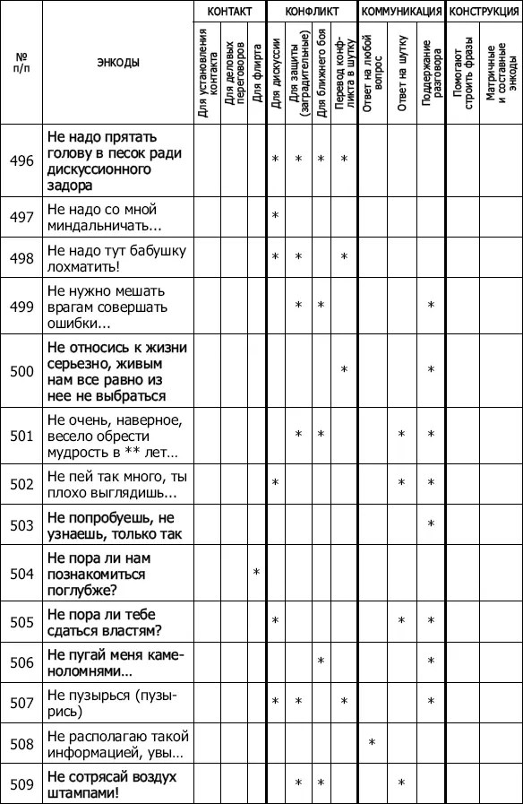 Энкоды Как договориться с кем угодно и о чем угодно - фото 46