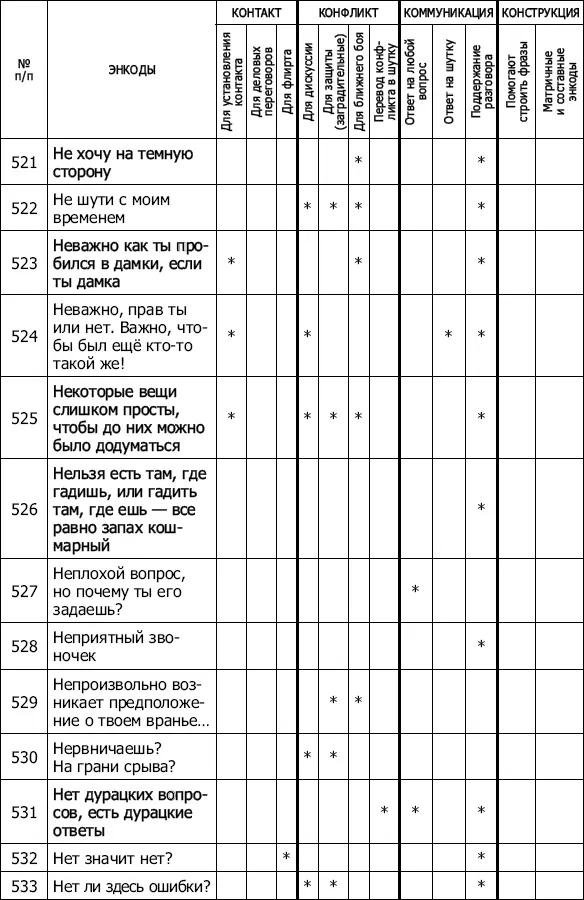 Энкоды Как договориться с кем угодно и о чем угодно - фото 48