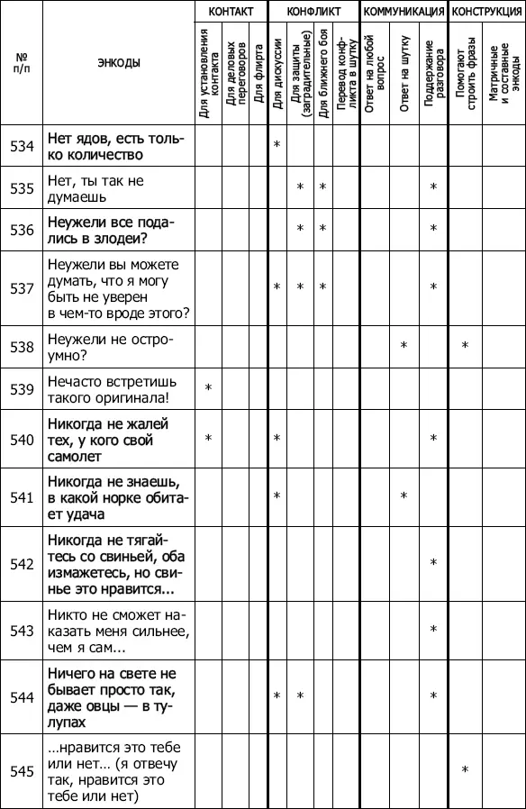 Энкоды Как договориться с кем угодно и о чем угодно - фото 49