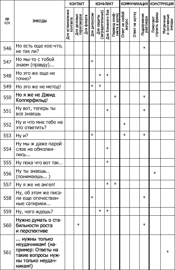 Энкоды Как договориться с кем угодно и о чем угодно - фото 50