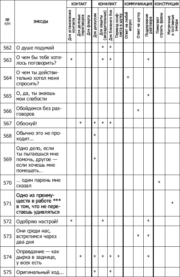 Энкоды Как договориться с кем угодно и о чем угодно - фото 51
