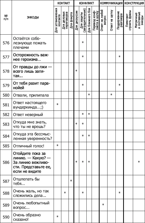 Энкоды Как договориться с кем угодно и о чем угодно - фото 52