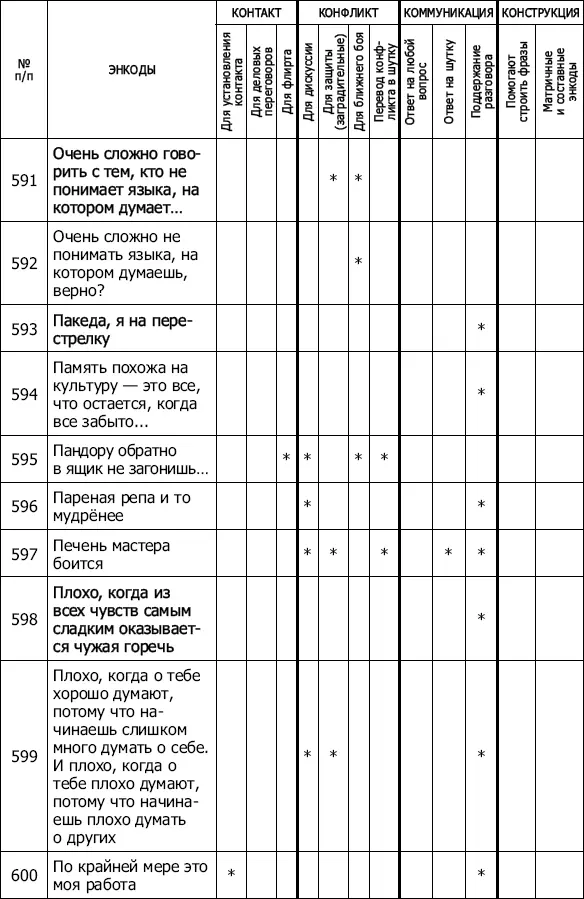 Энкоды Как договориться с кем угодно и о чем угодно - фото 53