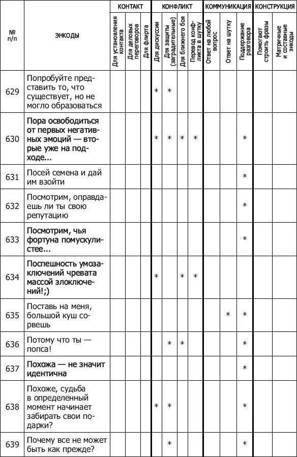 Энкоды Как договориться с кем угодно и о чем угодно - фото 56