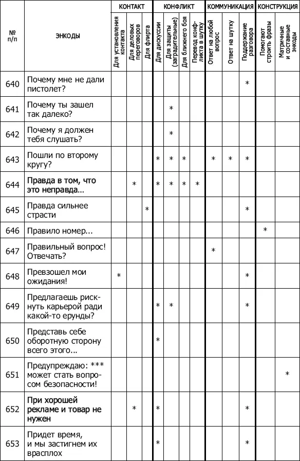 Энкоды Как договориться с кем угодно и о чем угодно - фото 57