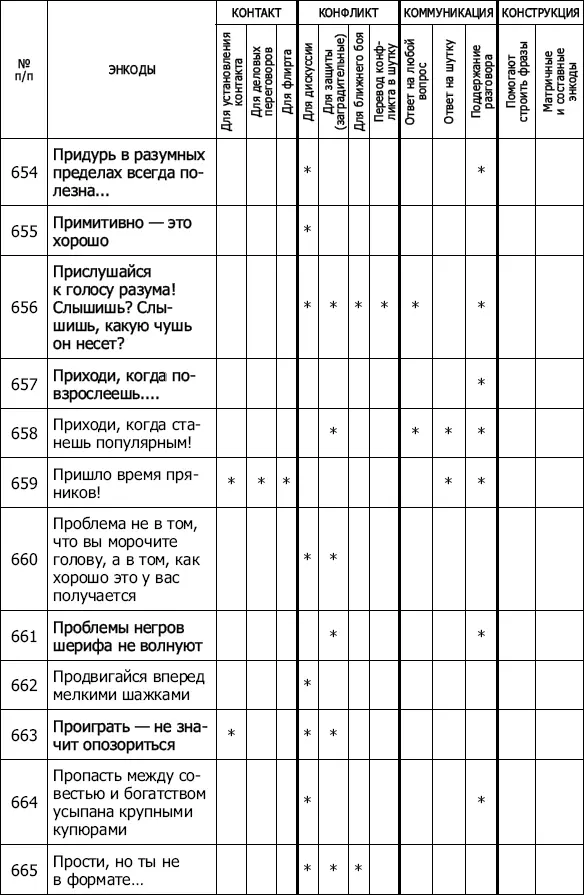 Энкоды Как договориться с кем угодно и о чем угодно - фото 58
