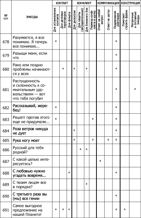 Энкоды Как договориться с кем угодно и о чем угодно - фото 60