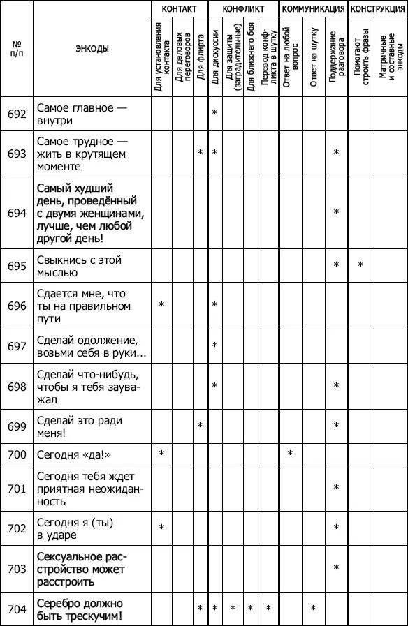 Энкоды Как договориться с кем угодно и о чем угодно - фото 61