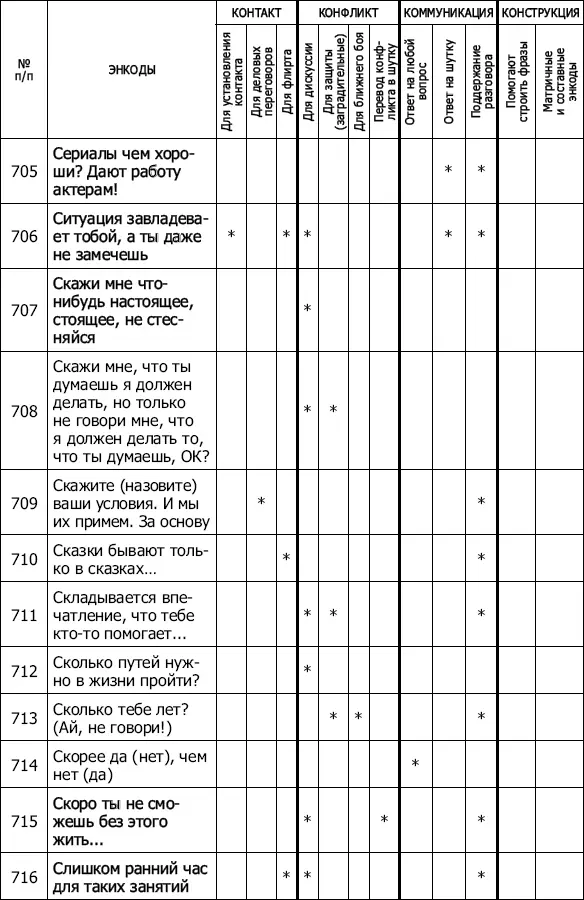 Энкоды Как договориться с кем угодно и о чем угодно - фото 62