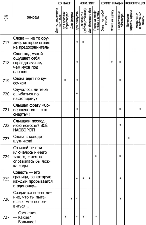 Энкоды Как договориться с кем угодно и о чем угодно - фото 63