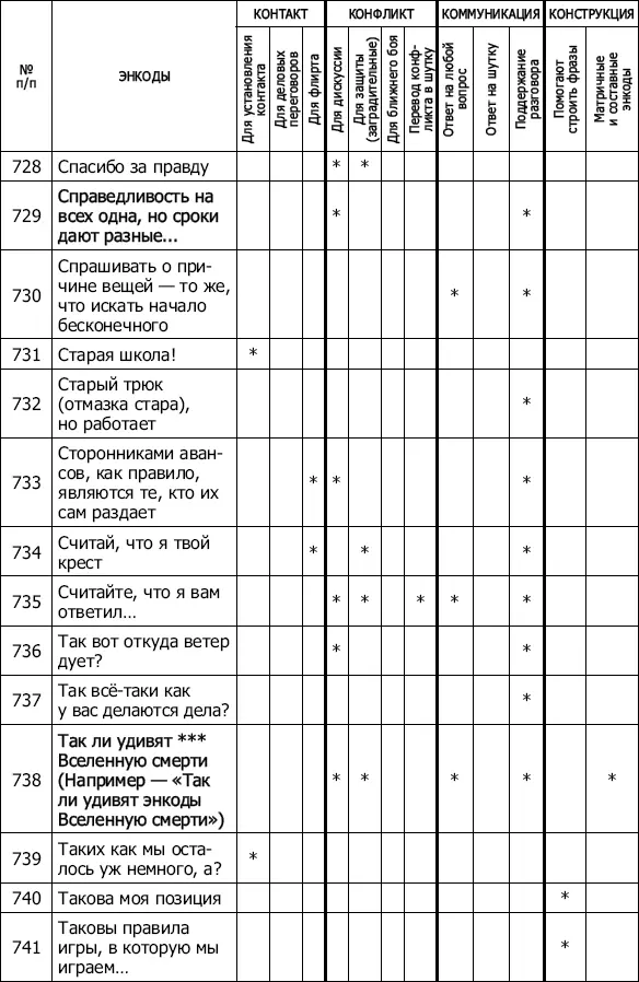 Энкоды Как договориться с кем угодно и о чем угодно - фото 64