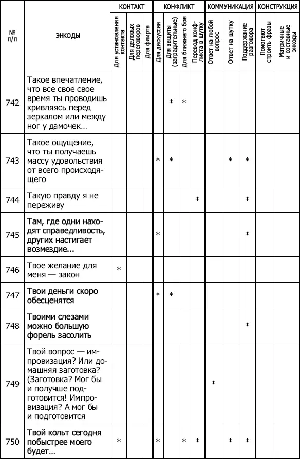 Энкоды Как договориться с кем угодно и о чем угодно - фото 65