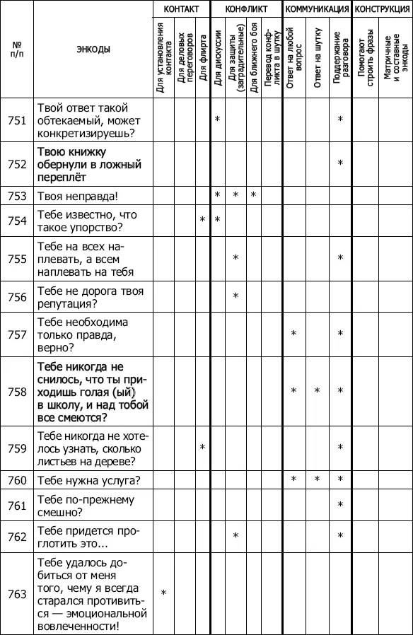 Энкоды Как договориться с кем угодно и о чем угодно - фото 66
