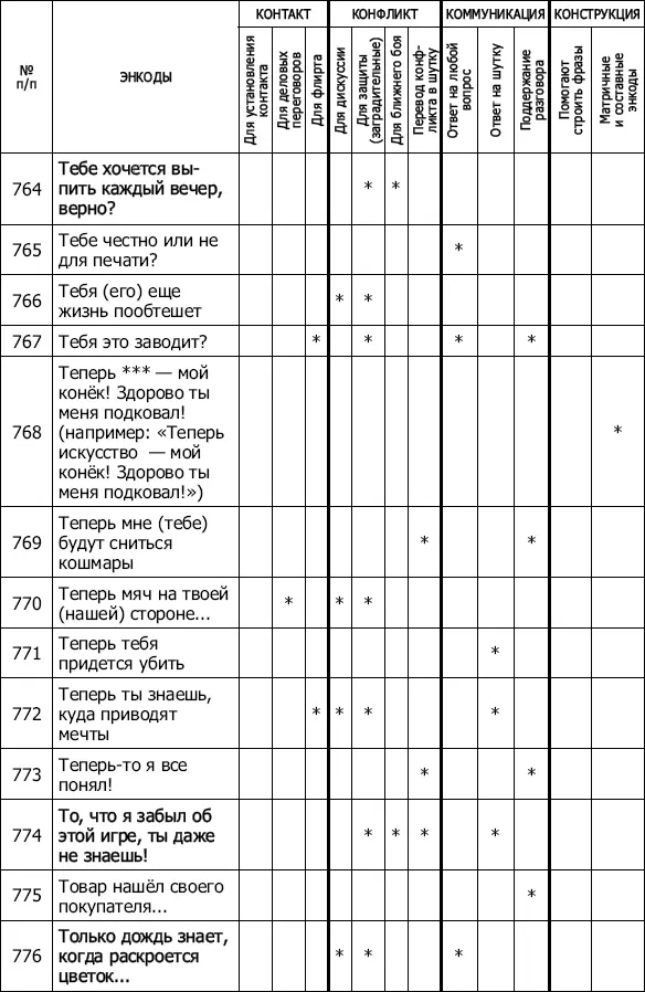 Энкоды Как договориться с кем угодно и о чем угодно - фото 67