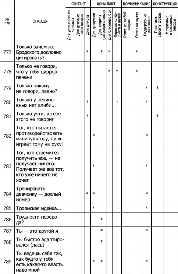 Энкоды Как договориться с кем угодно и о чем угодно - фото 68