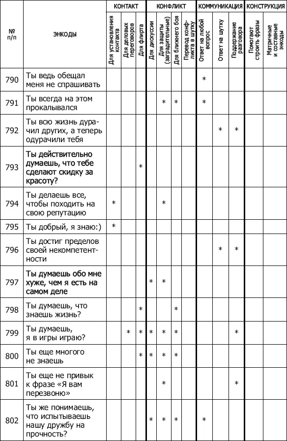Энкоды Как договориться с кем угодно и о чем угодно - фото 69