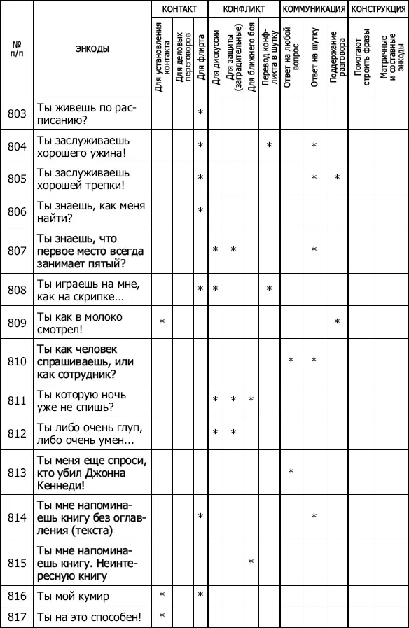Энкоды Как договориться с кем угодно и о чем угодно - фото 70
