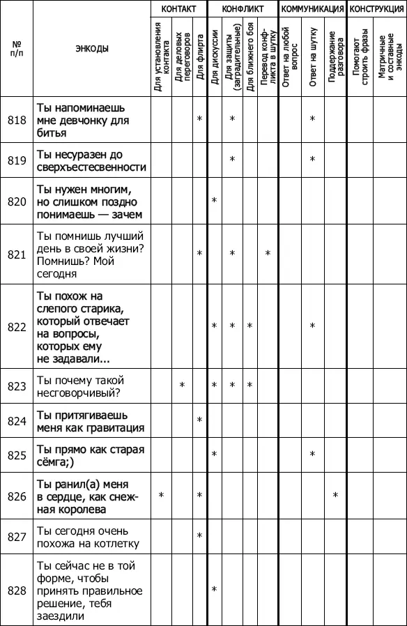 Энкоды Как договориться с кем угодно и о чем угодно - фото 71