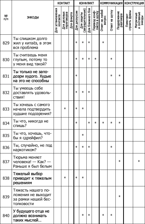 Энкоды Как договориться с кем угодно и о чем угодно - фото 72