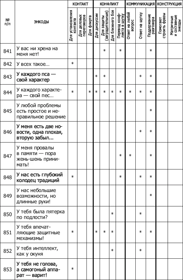Энкоды Как договориться с кем угодно и о чем угодно - фото 73