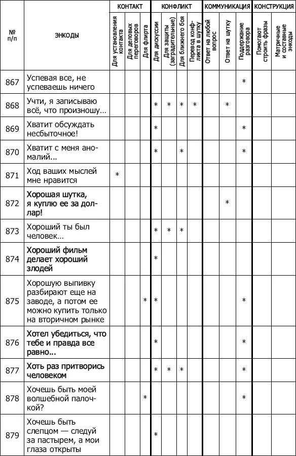 Энкоды Как договориться с кем угодно и о чем угодно - фото 75