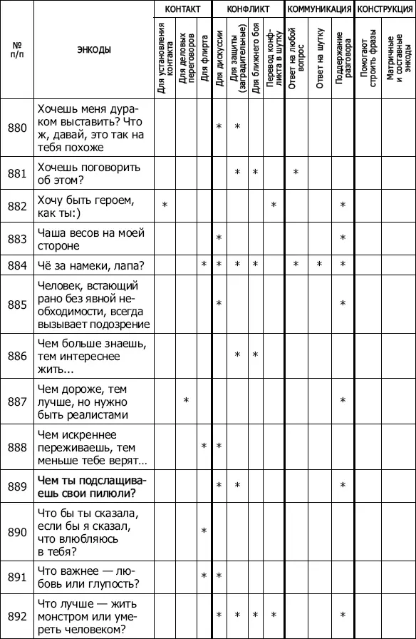 Энкоды Как договориться с кем угодно и о чем угодно - фото 76